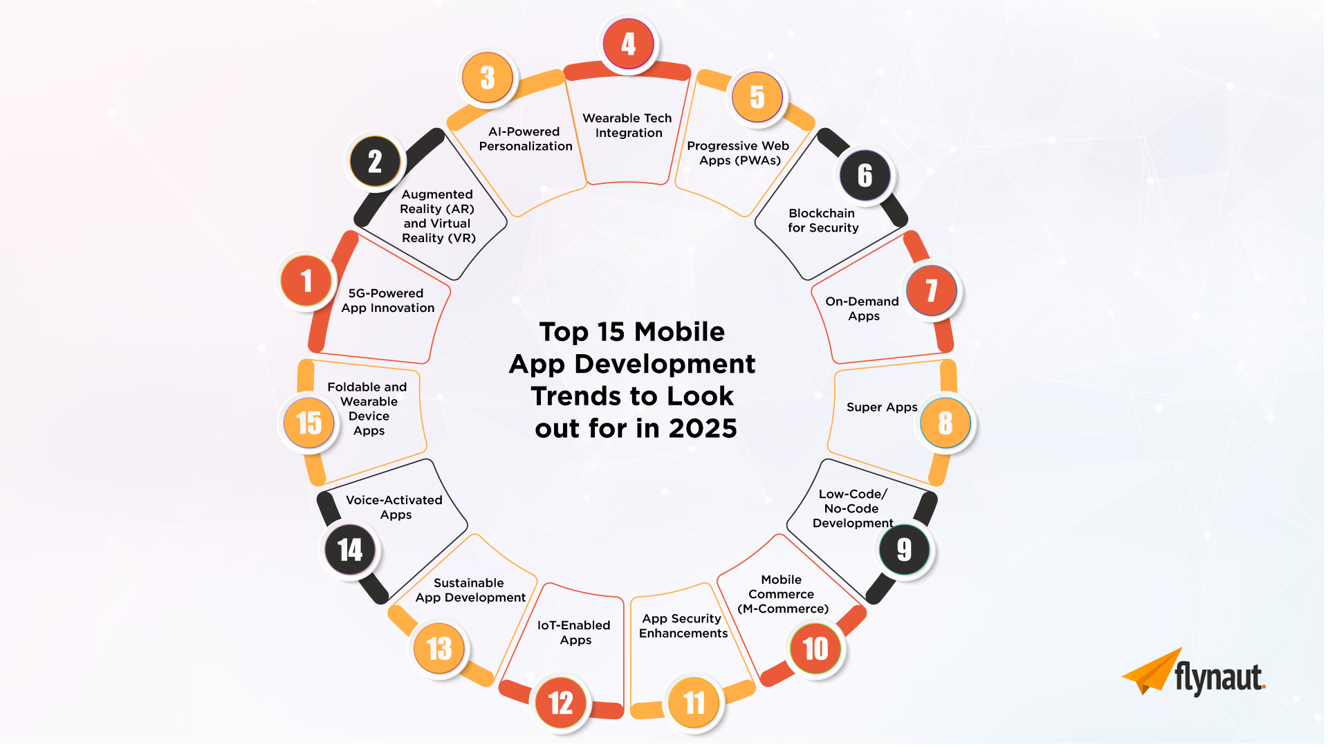 Top Mobile App Frameworks to Watch in 2025 | Metadata Circle